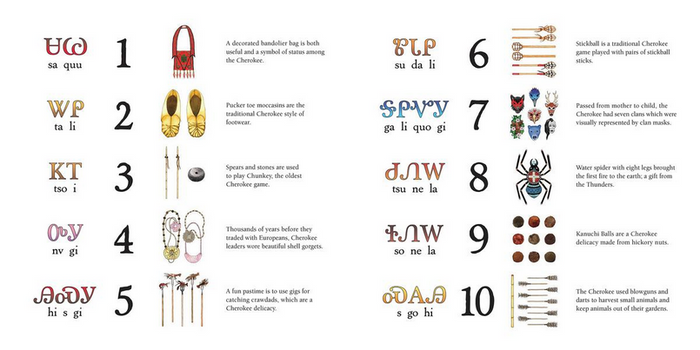 Baby's First Cherokee Numbers (Board Book)