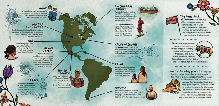 Of the Sun : A Poem for the Land's First Peoples (PB)